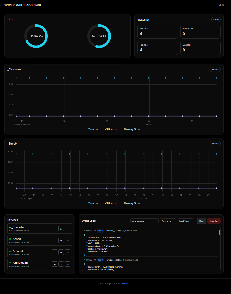 Service Watch dashboard